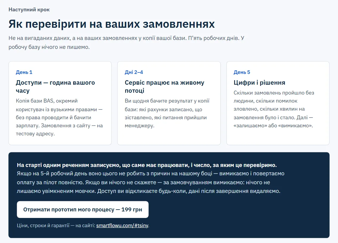 План пілота: день 1 — доступи, година вашого часу; дні 2–4 — сервіс працює на живому потоці; день 5 — цифри і рішення; умови повернення оплати.